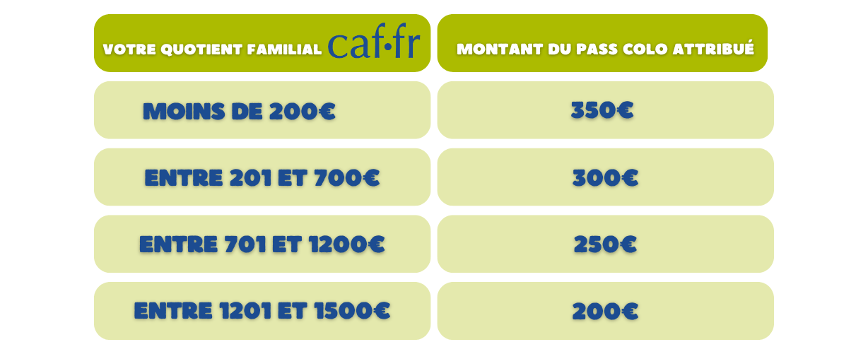 Pour l'été 2024, découvrez la nouvelle aide de la CAF pour 2024 : le Pass Colo pour tous les enfants de 11 ans