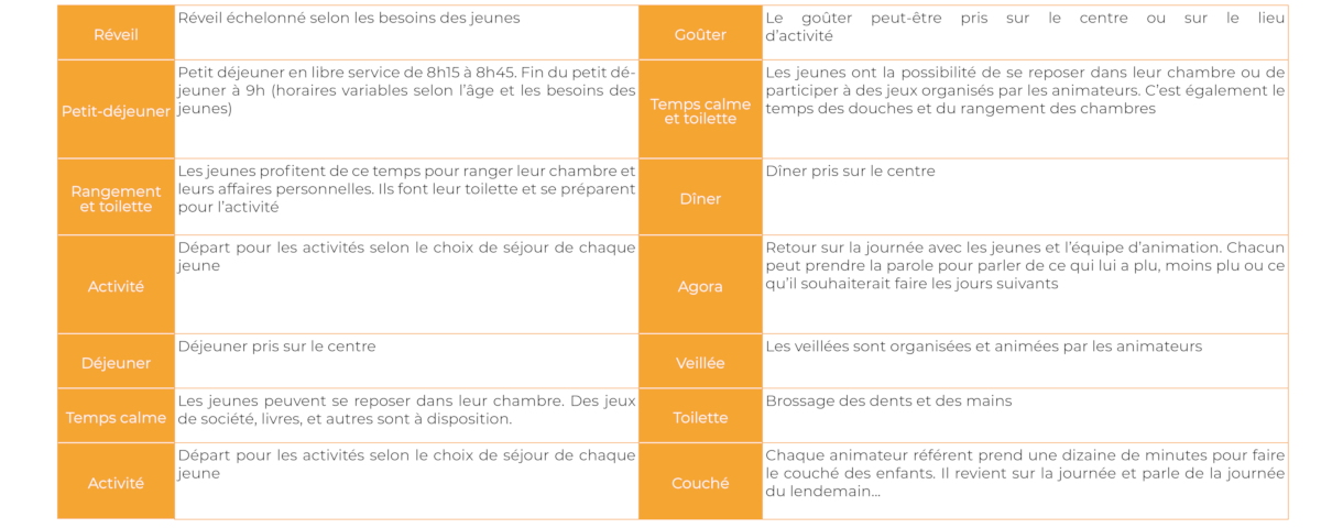 Tableau représentant le déroulé d'une journée typique en colo